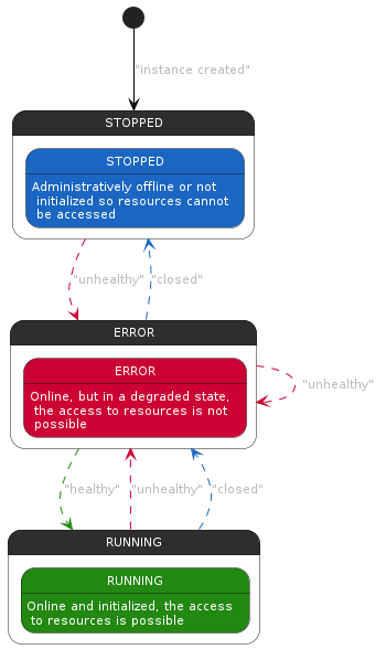 class diagram