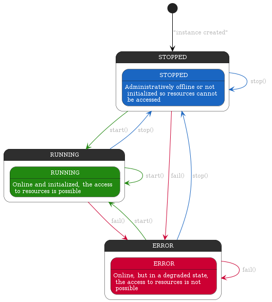 class diagram